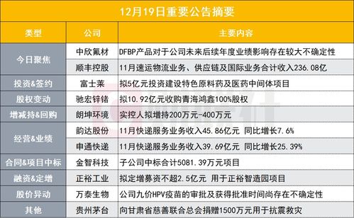 DFBP產(chǎn)品對(duì)公司未來業(yè)績影響存在較大不確定性，PEek概念股發(fā)布異動(dòng)公告